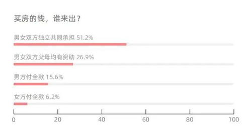 房产塞条怎么写
