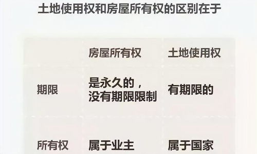 怎么区分房产地址的产权