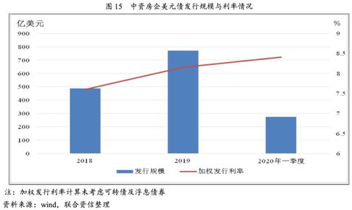 融资房产属性怎么选