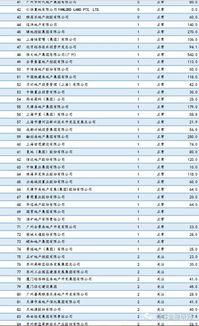 融资房产属性怎么选