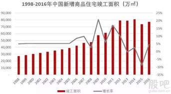 房产的市值怎么算