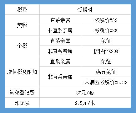 按揭房怎么换房产证名字
