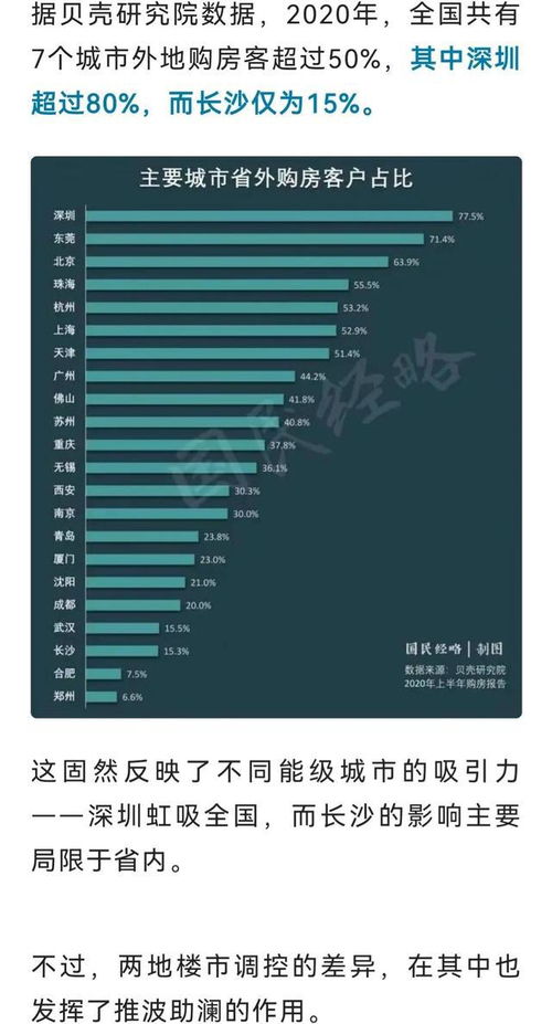 房产视频内容怎么发