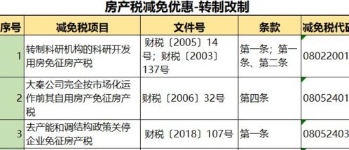 跨期扣除房产税怎么算