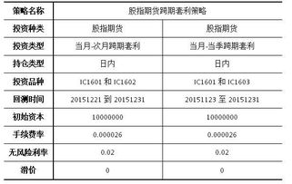 跨期扣除房产税怎么算