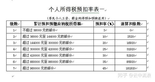 跨期扣除房产税怎么算