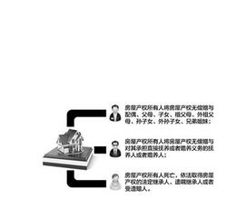 房产卖给亲戚怎么过户