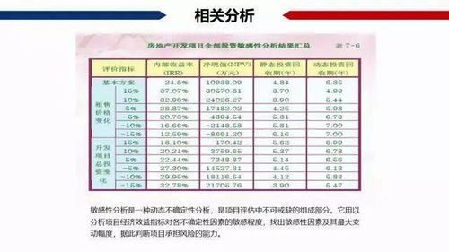 房产升值怎么核算