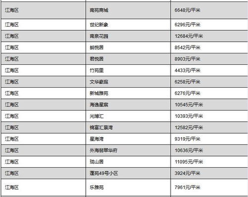 房产查询表怎么查到