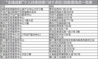 房产查询表怎么查到