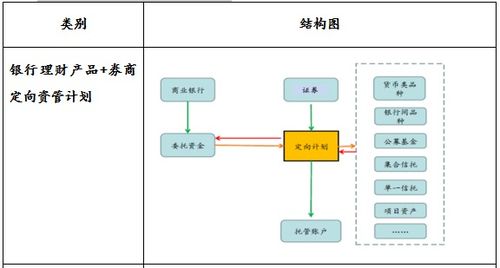怎么对接房产渠道销售