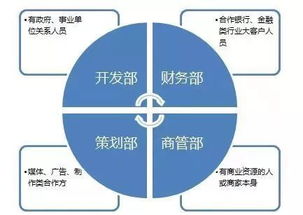 怎么对接房产渠道销售
