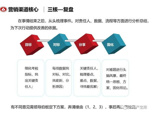 怎么对接房产渠道销售