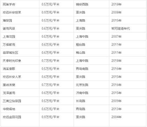 怎么了解房产价格