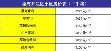 怎么了解房产价格