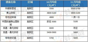 怎么了解房产价格