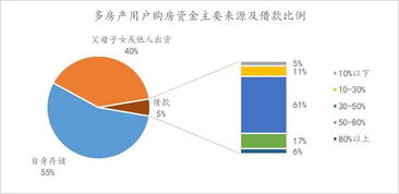 房产数据怎么用