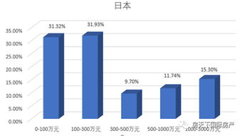 房产数据怎么用