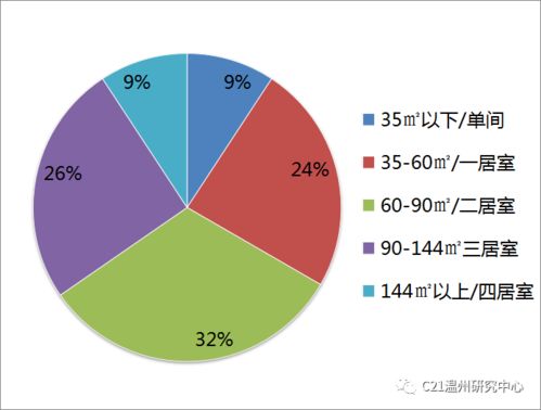 房产租赁怎么成交