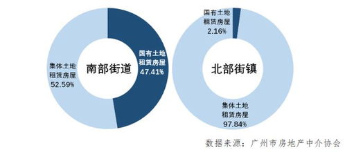 房产租赁怎么成交