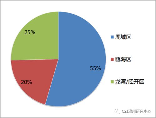 房产租赁怎么成交