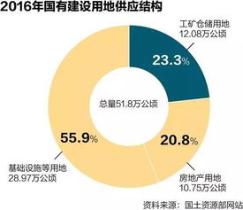 房产怎么维护同行关系