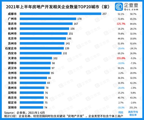 房产新增王怎么介绍