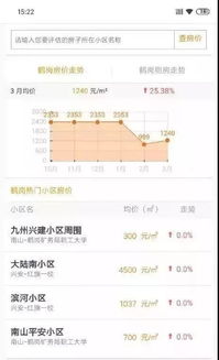 本地房产售价怎么查询