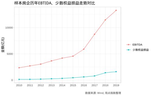 房产怎么占股