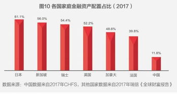 房产怎么占股