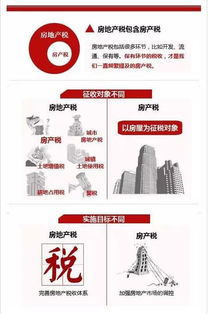 买房不交房产税怎么办证