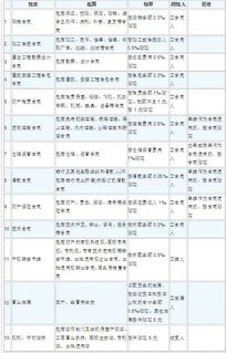 信阳房产契税怎么计算