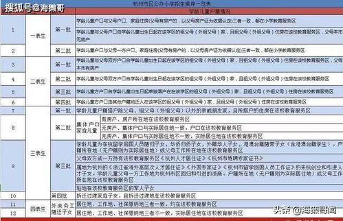 一个房产证怎么来分三户