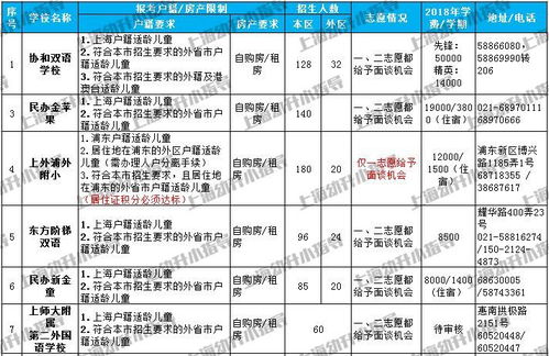 无房产怎么报名小学