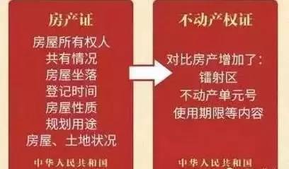 房产两证合一怎么办理