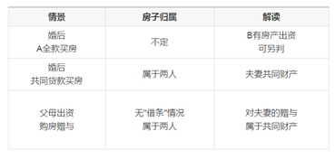 房产分割怎么算