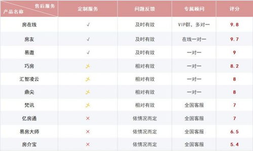 房产中介怎么测试