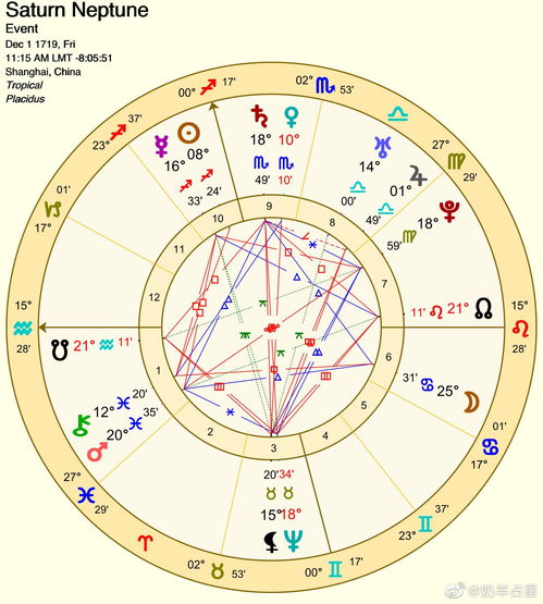 占星怎么看房产