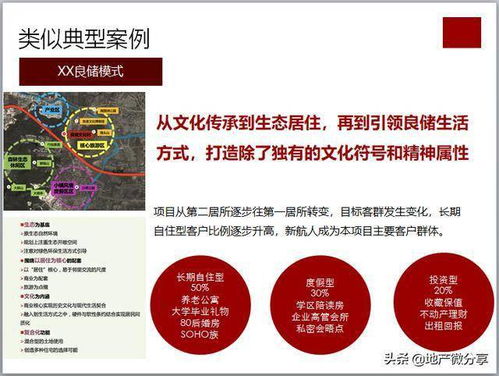 房产提案建议怎么写