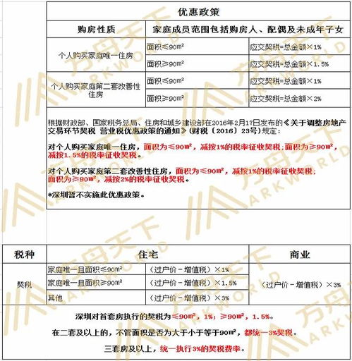 怎么缴纳房产契税