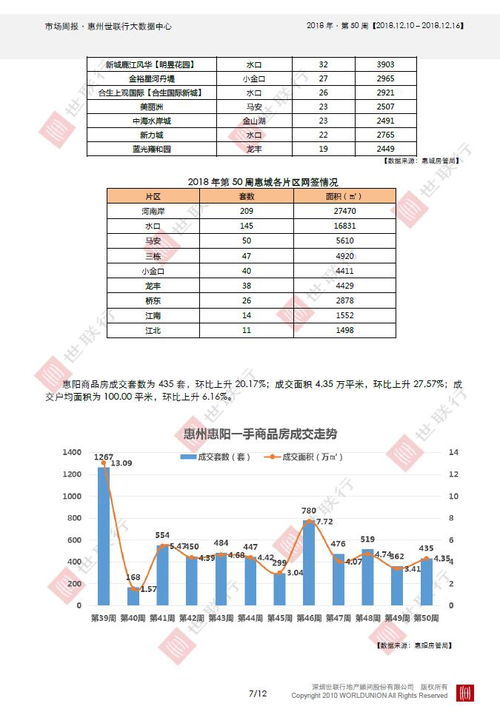 惠州房产怎么在线查档