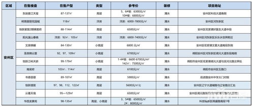 绵阳房产怎么选楼层