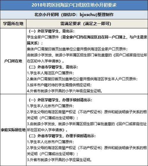 海淀区户籍无房产怎么办