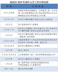 海淀区户籍无房产怎么办