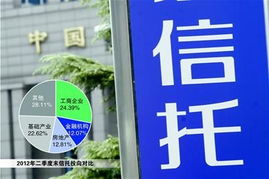 房产怎么清盘
