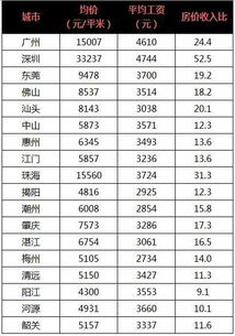 家庭房产数怎么算