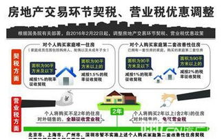 房产新政怎么交税