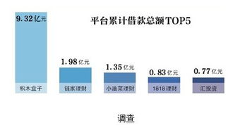 房产周转怎么保证