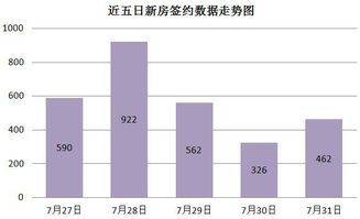 房产7成是怎么算法