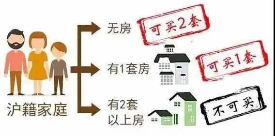 怎么查异地有无房产